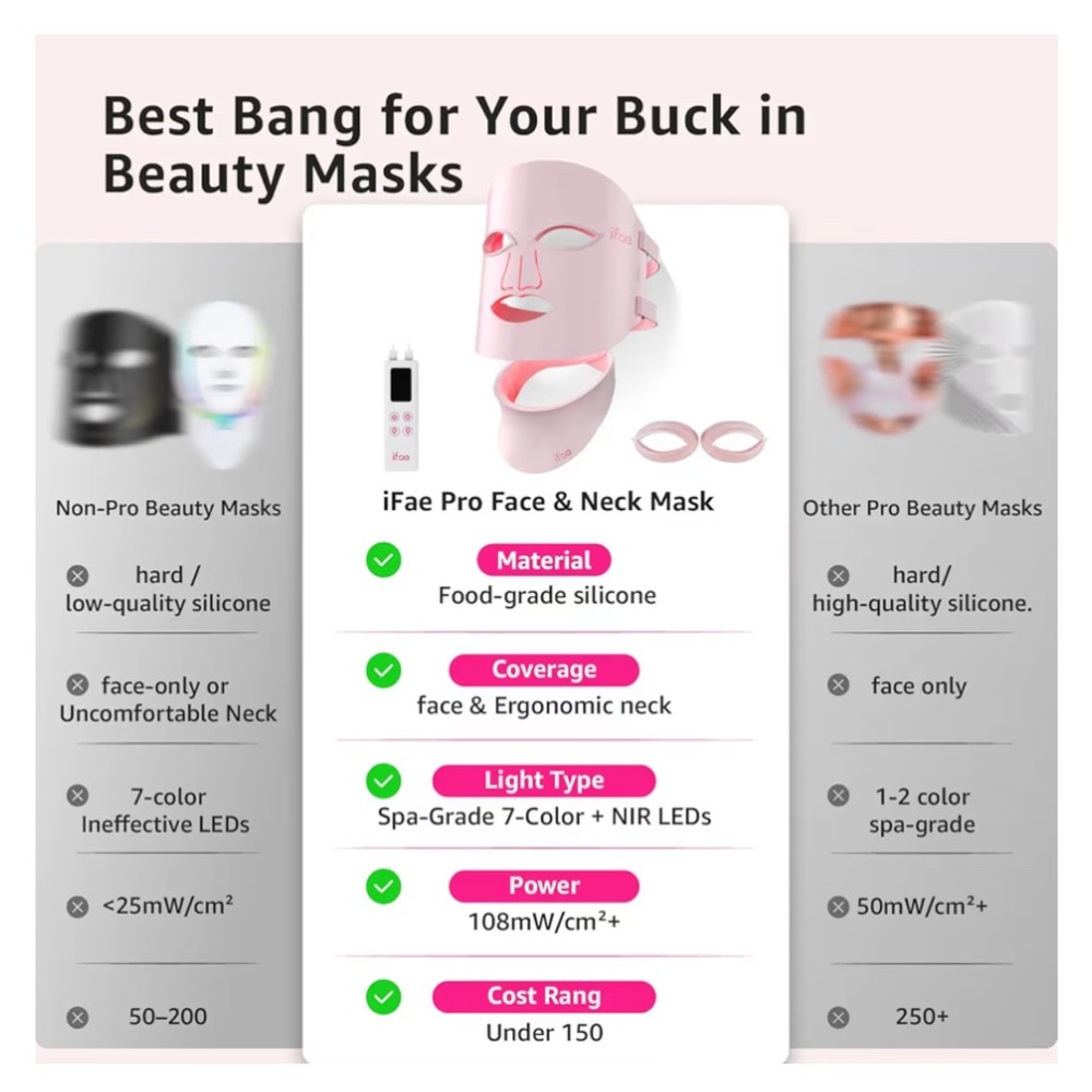 LED Skincare Mask - White - Picture 2 of 5